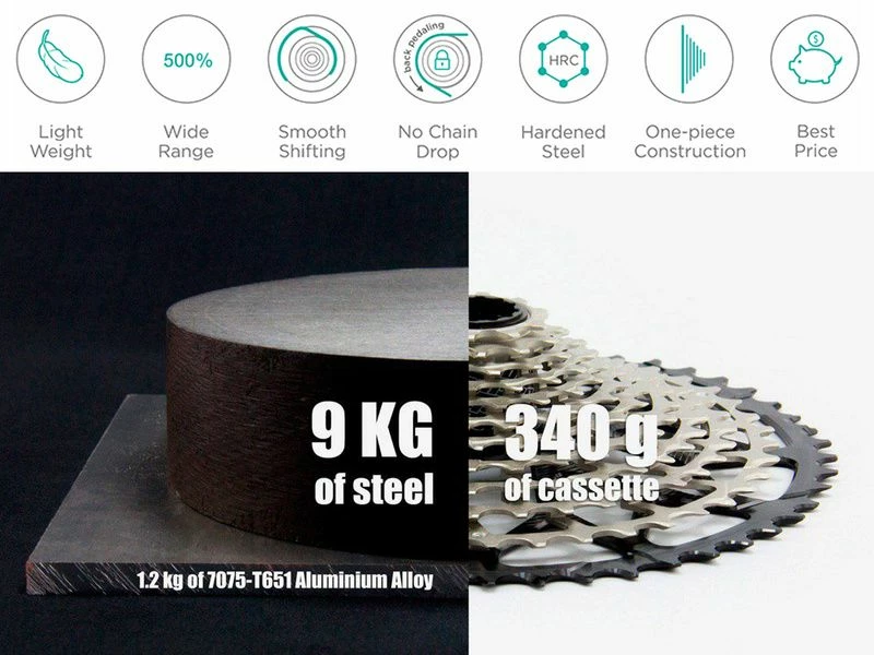 Garbaruk Cassette XD 12 Vitesses Bleu 4 Garbaruk Cassette XD 12 Vitesses Bleu – Image 2