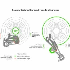 Garbaruk Chape Pour Dérailleur Sram 11/12 Vitesses – Orange 2023 -Sram Soldes 432781 4