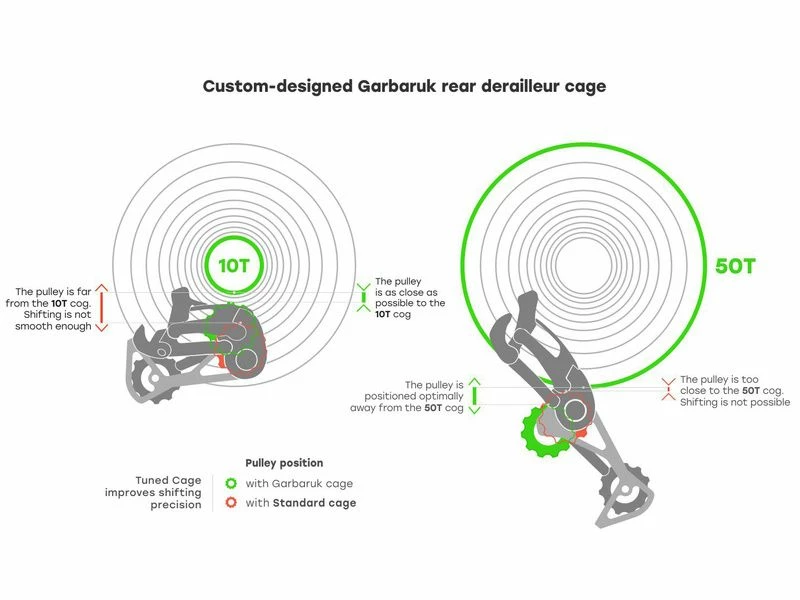 Garbaruk Chape Pour Dérailleur Sram 11/12 Vitesses – Vert 2023 4 Garbaruk Chape Pour Dérailleur Sram 11/12 Vitesses – Vert 2023 – Image 2